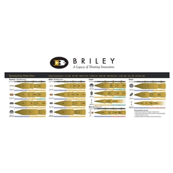 Sporting Clays Chart